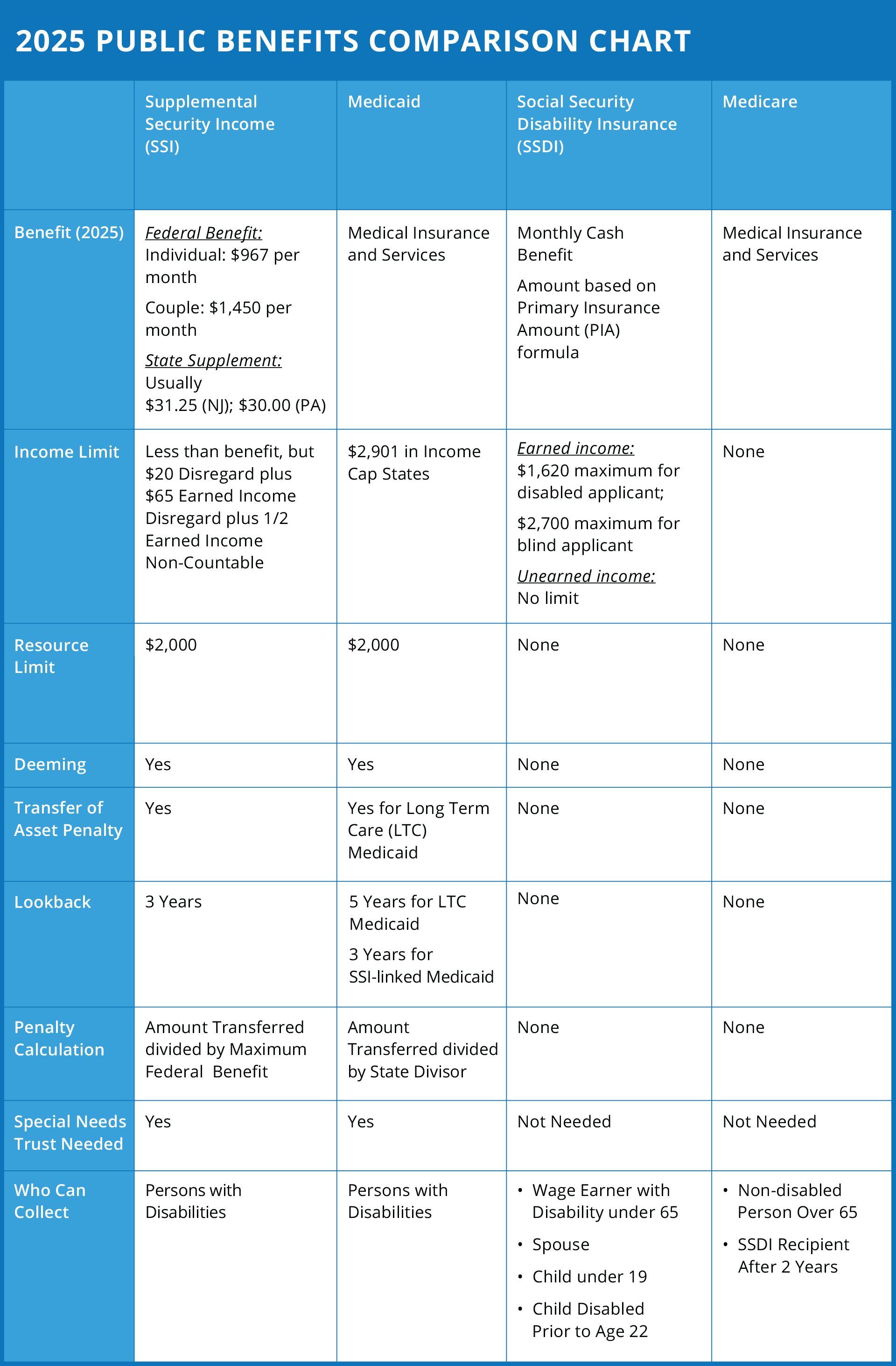 BLG-PI-Charts_1